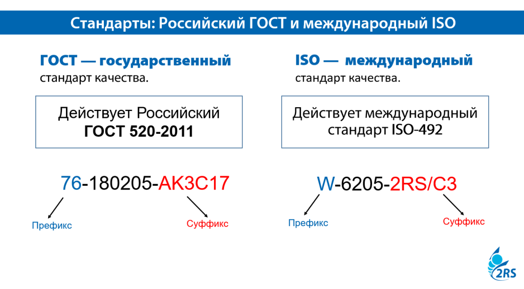 ГОСТ_ISO.png ГОСТ_ISO