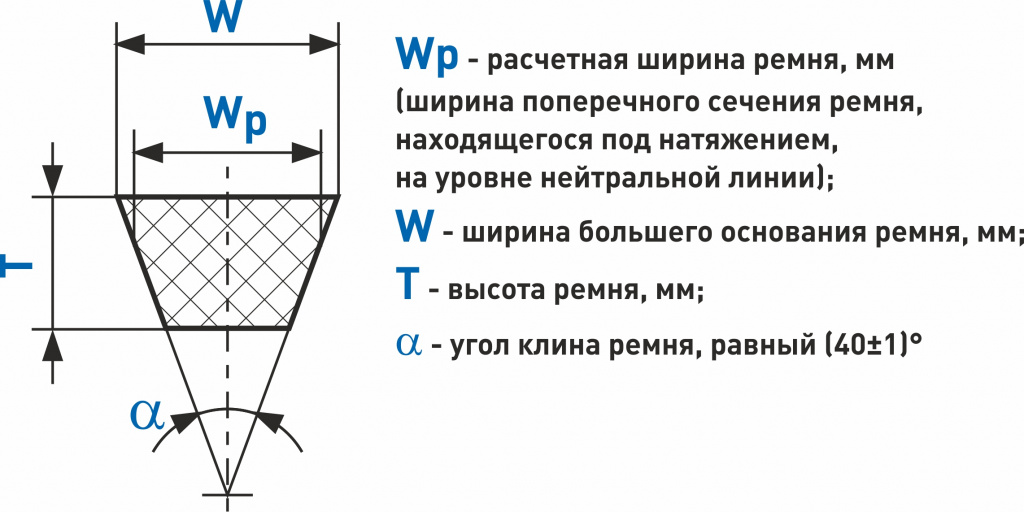 Размеры клиновых ремней